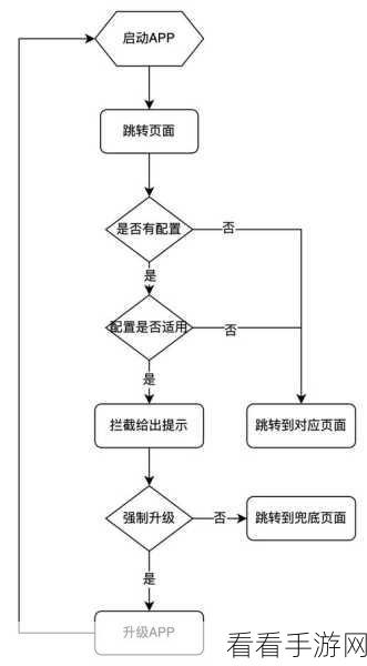 手游运维秘籍，掌握PHP代码发布与回滚的全量操作艺术