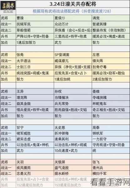 三国志战略版SP关羽阵容搭配攻略，核心战术与实战运用详解