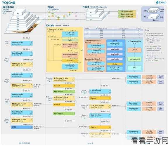 手游开发新宠儿，Go语言打造的轻量级RESTful服务框架goweb深度解析