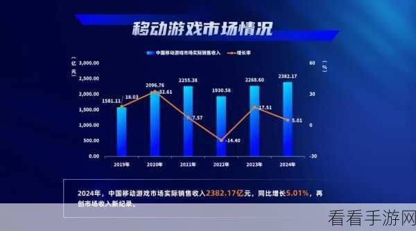 手游市场新风向，PC市场回暖预示手游2025年潜力无限，IDC预测增长强劲