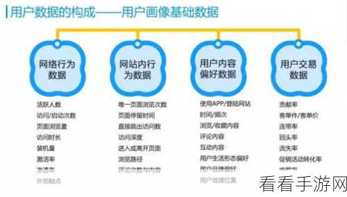 AI重塑手游营销，揭秘千人千面策略下的精准用户画像构建