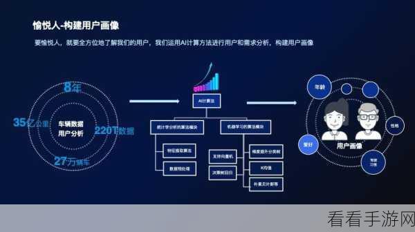 AI重塑手游营销，揭秘千人千面策略下的精准用户画像构建