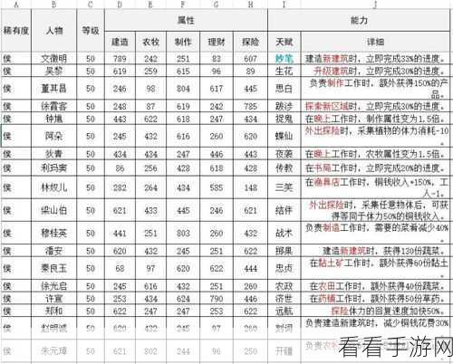 江南百景图深度攻略，阿朵珍宝搭配秘籍与高效分配策略