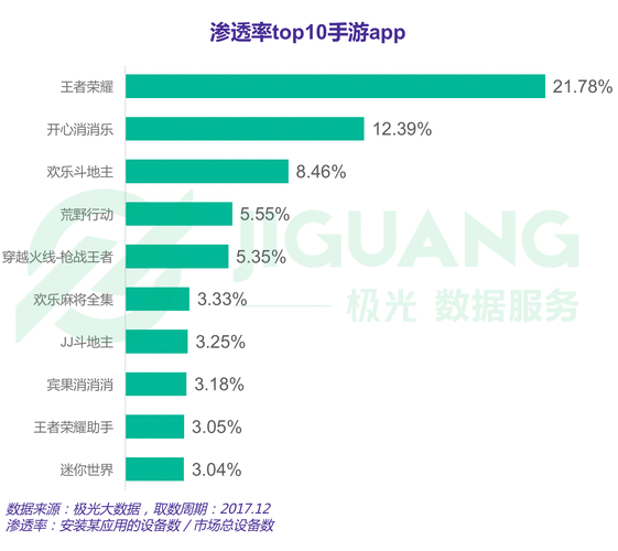 手游开发新突破，Apache VXQuery助力游戏大数据处理