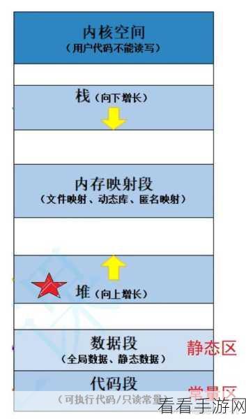 手游开发新飞跃，C++格式化库cppformat深度解析及实战应用