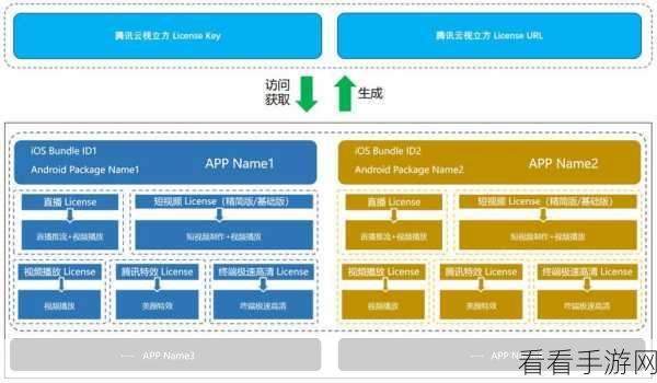 腾讯TDesign揭秘，赋能手游行业的顶级企业级设计系统