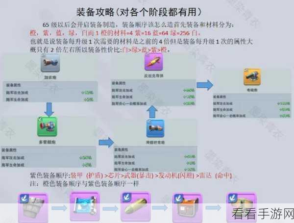 口袋奇兵深度解析，揭秘最强兵种排行与战术搭配