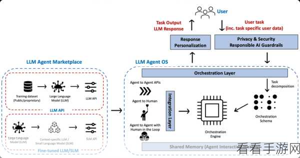 手游革新前沿，揭秘Agentic AI系统中Agent交互设计的奥秘