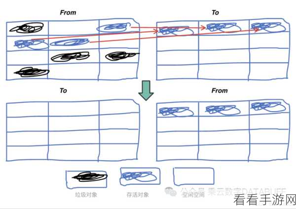 手游开发技术揭秘，JVM垃圾回收的三色标记算法优化详解