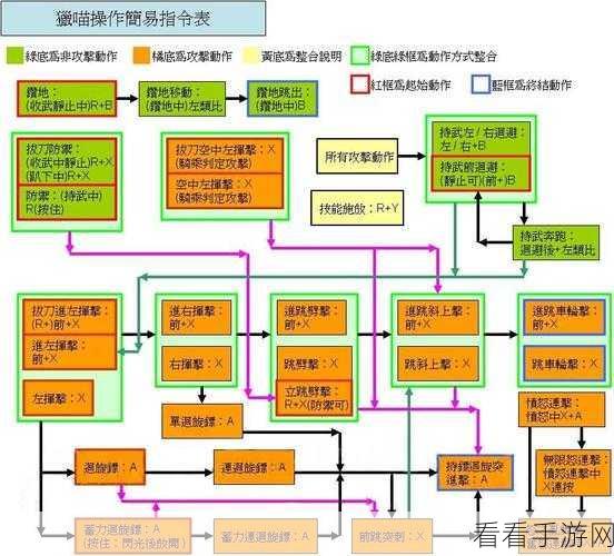 怪物猎人X猫探险队，深度玩法攻略与操作指令全揭秘