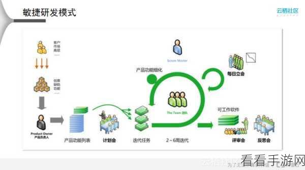 手游开发新助力，JoliCi——PHP开发的持续集成神器详解