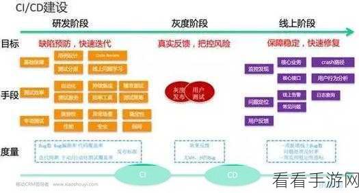 手游开发新助力，JoliCi——PHP开发的持续集成神器详解