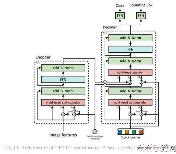 手游新纪元，GLake大模型时代下的显存与传输管理优化揭秘