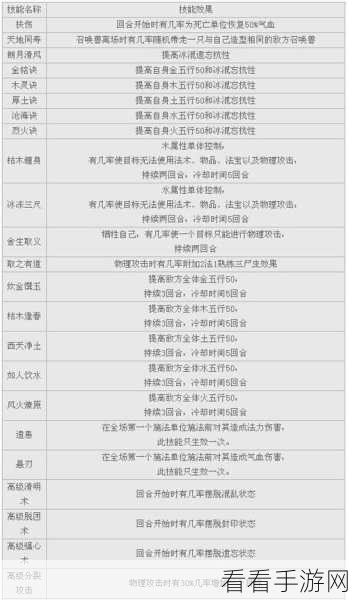 手游攻略揭秘，大话西游2任务与召唤兽升级经验全解析