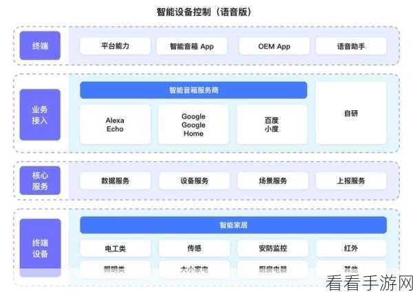 AI赋能手游未来，2025年顶尖AI工具框架预测与实战解析