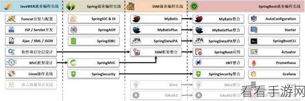 手游开发新纪元，SpringBoot与MyBatis整合实战揭秘