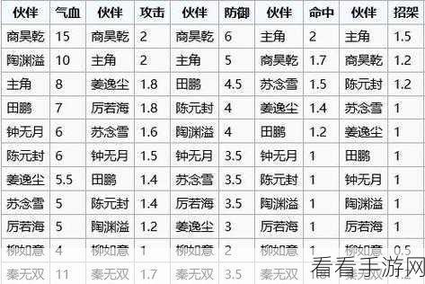 烟雨江湖深度攻略，天刀门派贡献度速刷指南