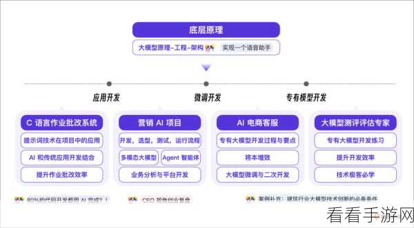 大模型应用重塑手游体验，价值何在？深度解析与实战案例