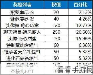 龙族幻想深度揭秘，神秘钥匙解锁全攻略及珍稀奖励详解