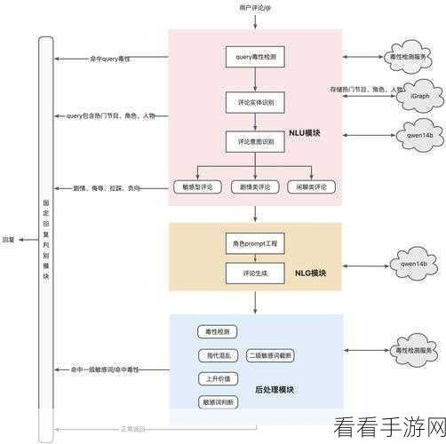 AIGC赋能手游，揭秘RAG架构下的查询意图识别技术革新