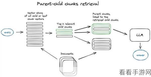 AIGC赋能手游，揭秘RAG架构下的查询意图识别技术革新