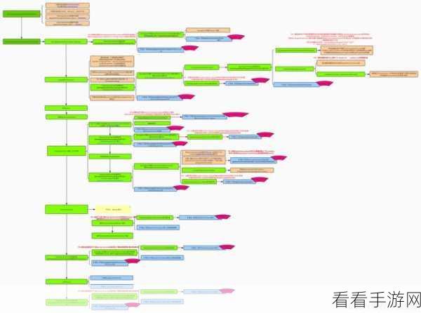 手游开发者必看，掌握Spring-Beans模块，解锁游戏架构新境界