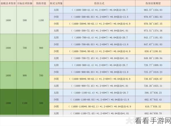 梦幻西游手游绝技揭秘，魔王寨飞火流星技能实战攻略