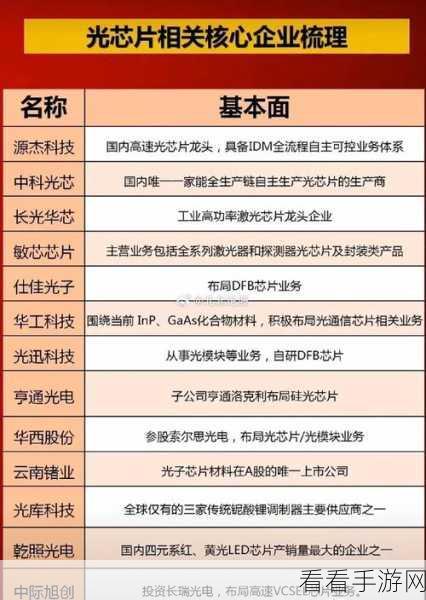 手游界资本新动向，智谱AI豪揽30亿融资，助力手游智能化升级