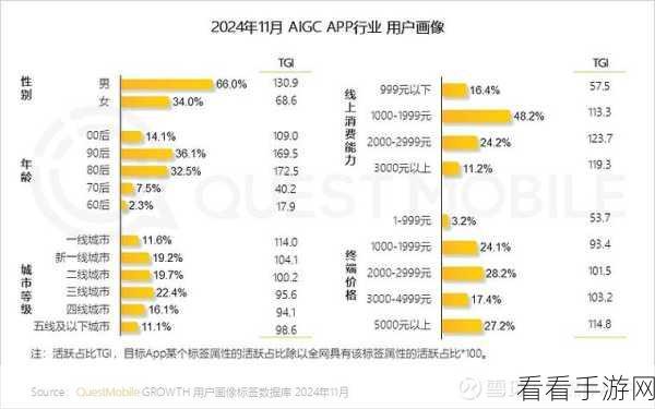 手游界资本新动向，智谱AI豪揽30亿融资，助力手游智能化升级