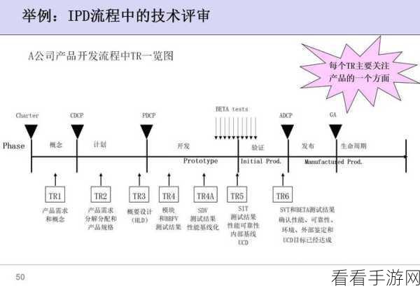 手游开发者必看，高效打造Map Index动画效果的实战指南