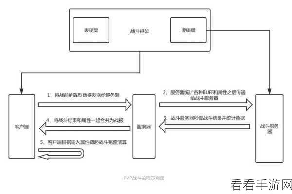 手游开发秘籍，C编程下CPU资源优化实战策略