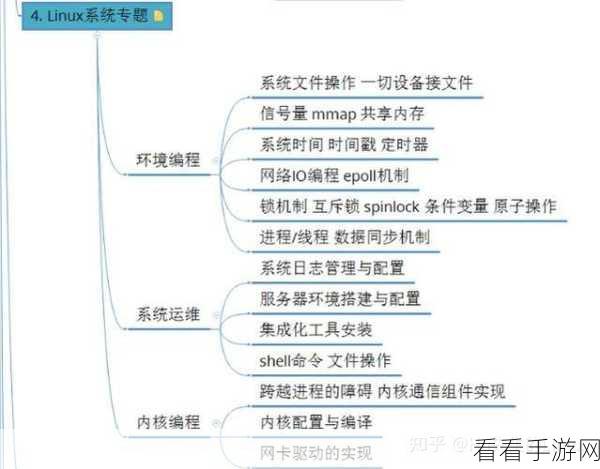 手游后端性能大揭秘，Golang数据库连接管理优化，吞吐量飙升秘籍