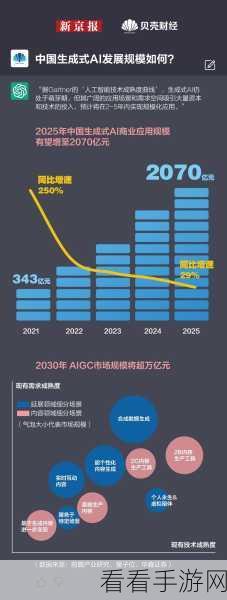 手游革新风暴，ChatGPT代理引领AI进入Level 3新时代