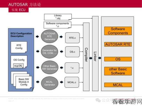 AUTOSAR框架下UDS协议的实现机制深度解析