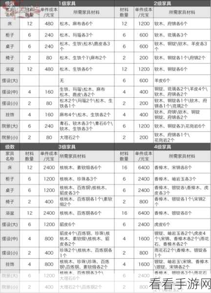 剑侠情缘手游，全面攻略，揭秘家具材料获取之道