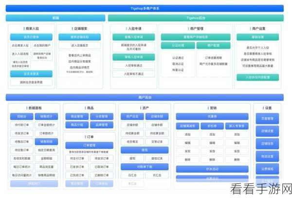 手游开发新纪元，Structr框架携手Neo4j图形数据库，打造高效应用新体验