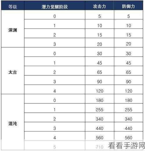 黑色沙漠，深入解析觉醒与继承两大系统差异