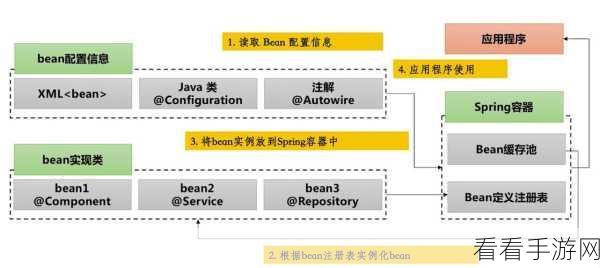 手游开发新视角，Spring Boot中Map类型的高效应用与实战技巧揭秘