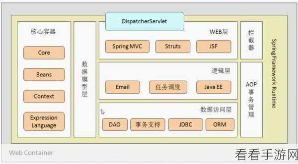 手游开发新利器，Bluprints框架助力高效打造Web应用