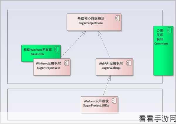 手游开发新利器，Bluprints框架助力高效打造Web应用