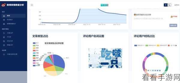 手游资讯新视角，揭秘Python在微博手游舆情分析中的实战应用