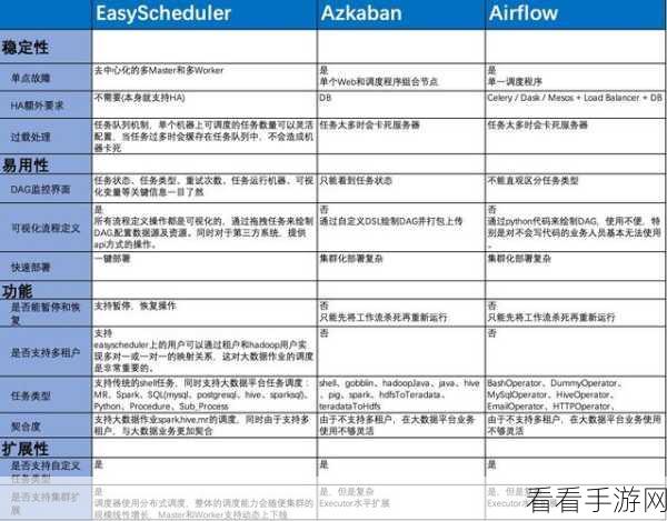 手游开发新利器，Kestra平台助力开源工作流调度大赛