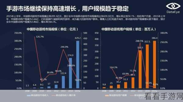 手游界新宠，Graphity图表编辑器革新手游数据分析与展示