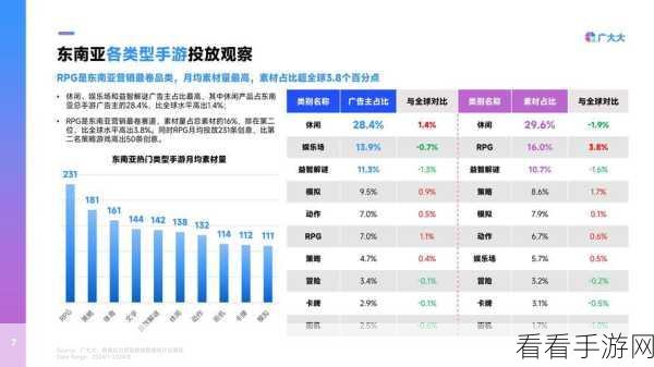 手游界科技革新风向标，三组核心数据揭示创新趋势