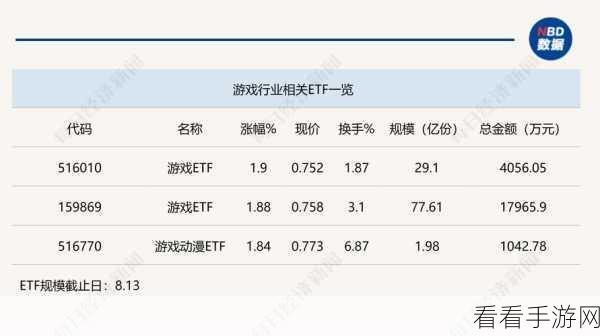 手游界科技革新风向标，三组核心数据揭示创新趋势