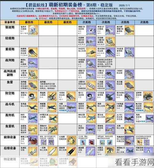 碧蓝航线彩色装备获取攻略，解锁顶级战力的秘密途径