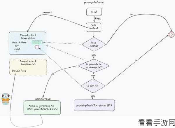 Go语言打造手游图像处理神器，Picfit图像处理服务器深度解析