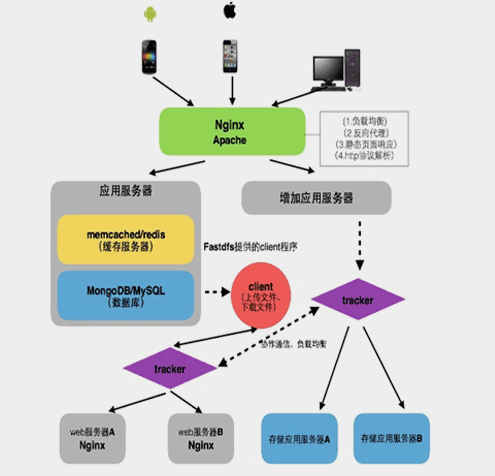 Go语言打造手游图像处理神器，Picfit图像处理服务器深度解析