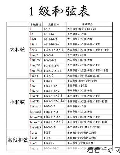 纯白和弦，流派纷呈，玩法精髓深度剖析与实战技巧