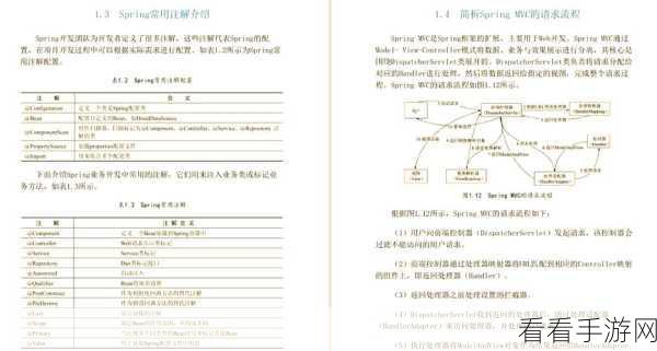 手游开发必备！Spring Boot拦截器深度揭秘与实战应用